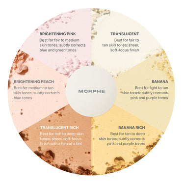 {Translucent Rich} {Brightening Pink} {Translucent Regular} {Banana} {Banana Rich} {Brightening Peach}